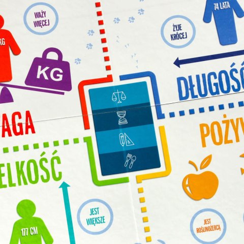 Gra edukacyjna Na topie gra dla ciekawskich 8+ MULTIGRA Gra edukacyjna Na topie gra dla ciekawskich 8+ MULTIGRA
